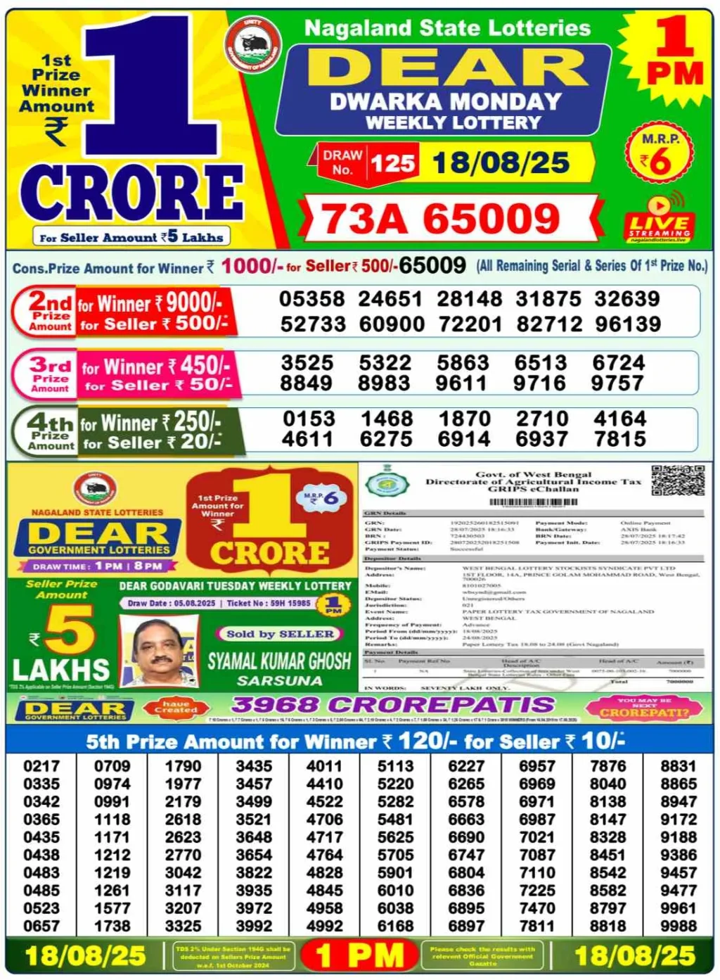 Nagaland Lottery Sambad 1PM Result Monday 18-08-2025