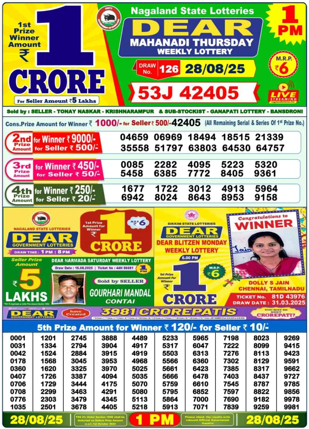 Nagaland Lottery Sambad 1PM Result Thursday 28-08-2025