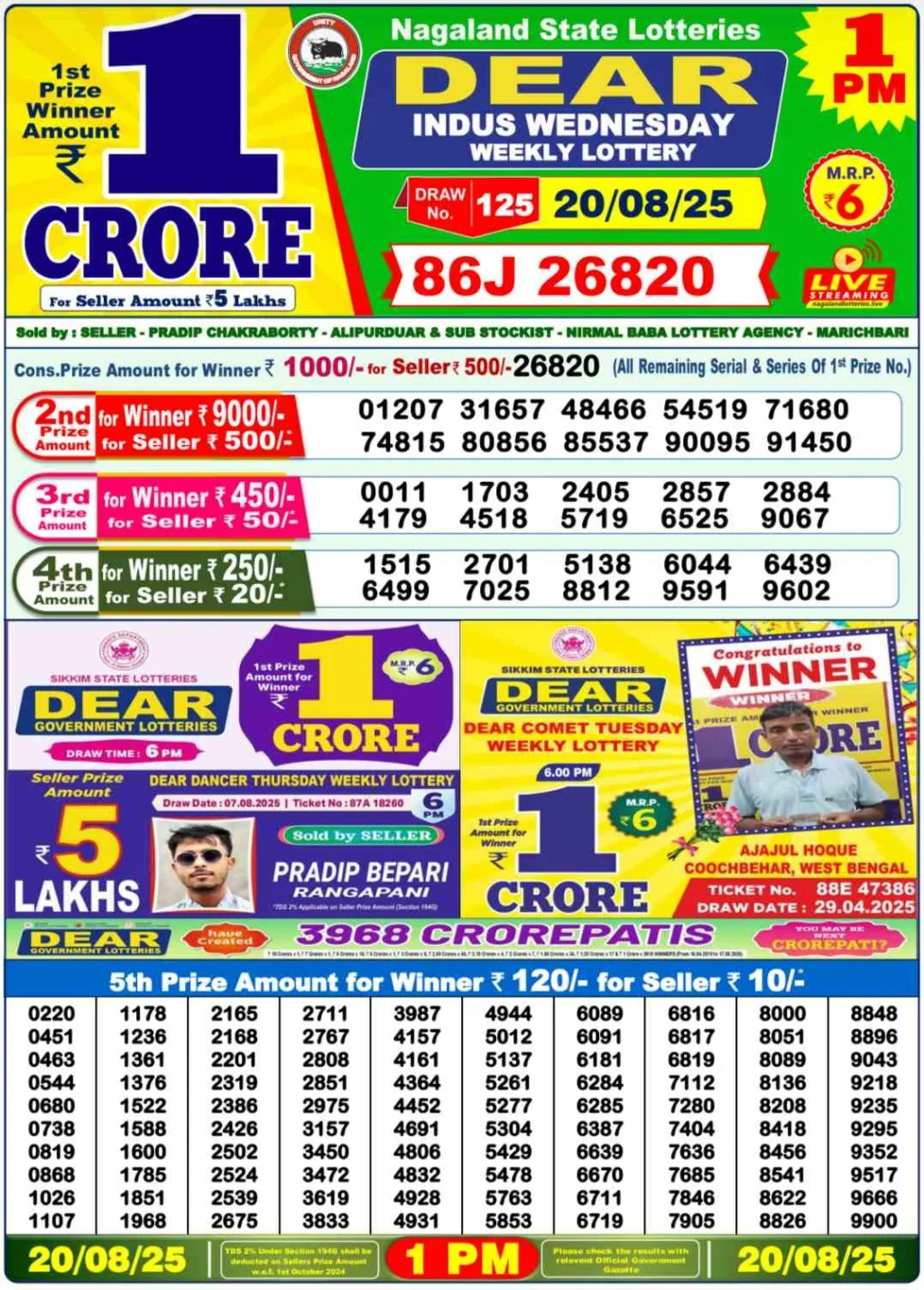 Nagaland Lottery Sambad 1PM Result Wednesday 20-08-2025