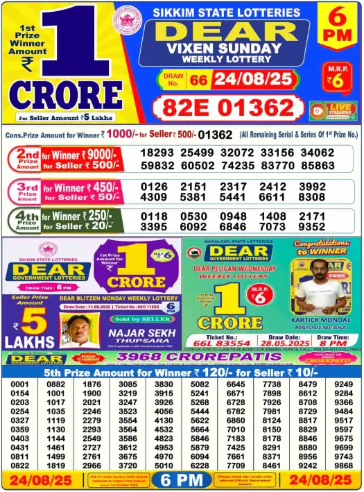 Nagaland Lottery Sambad 6PM Result Sunday 24-08-2025