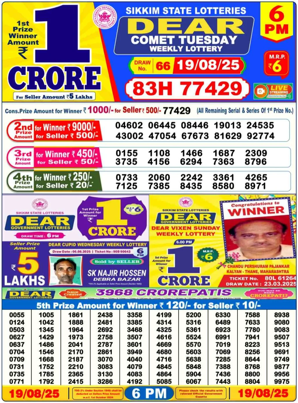 Nagaland Lottery Sambad 6PM Result Tuesday 19-08-2025
