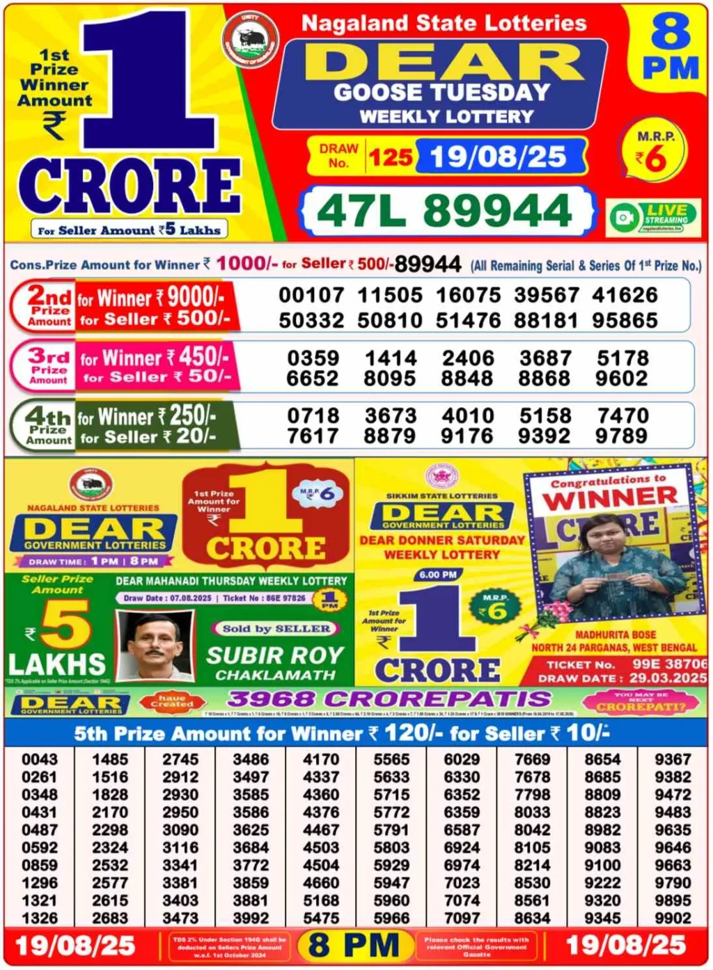 Nagaland State Lottery Old Result 8 PM 19-08-2025