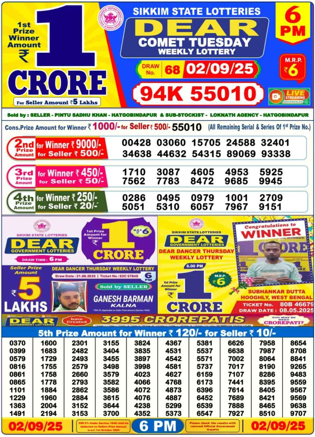 Nagaland Lottery Sambad 6PM Result Tuesday 2-09-2025
